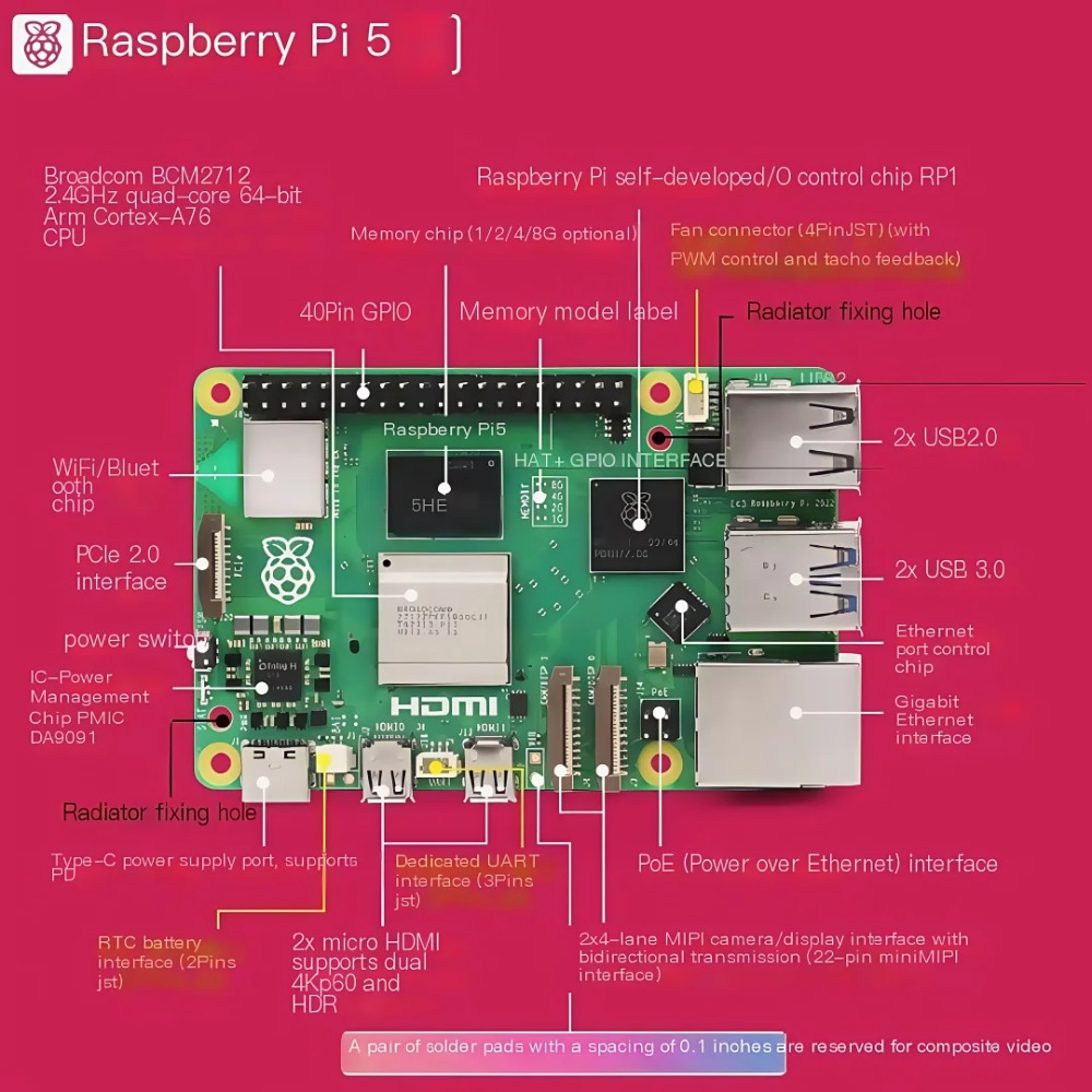 AvaCore Raspberry Pi 5 2GB/4GB - Raspberry Pi 5 8Gb avis et prix